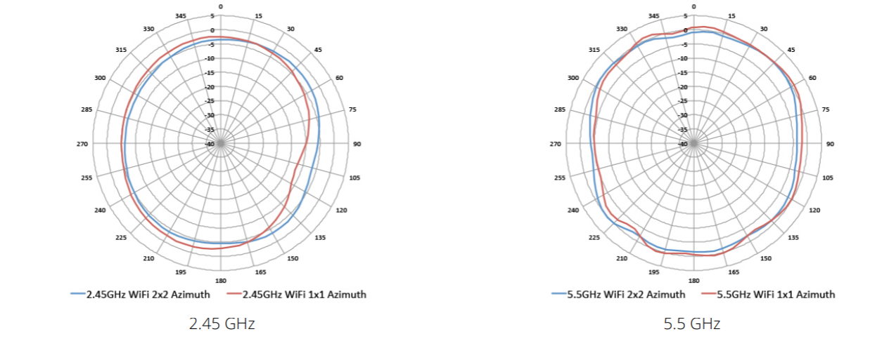 AP203RAntennaPatternPlots