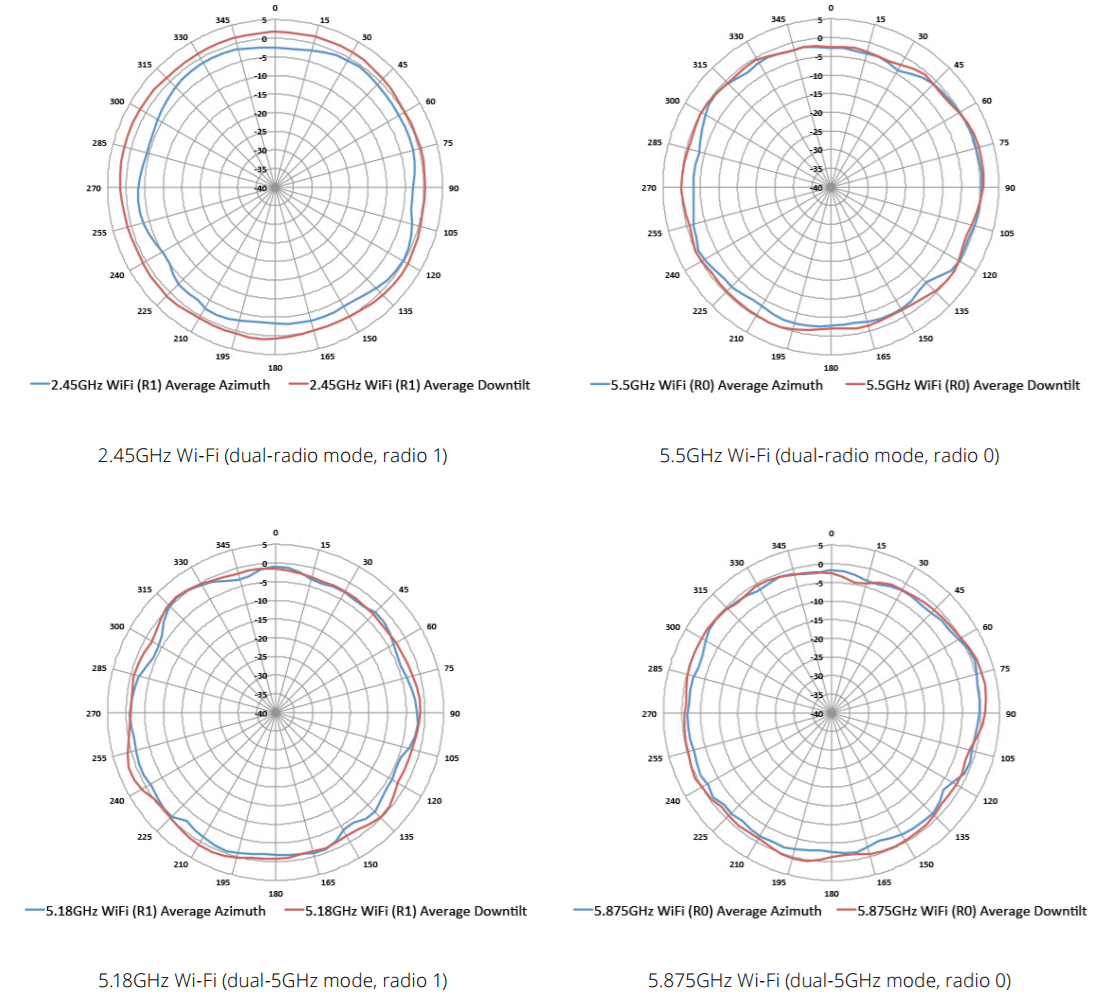 Horizontal or Azimuth plane (top view, AP front facing left)