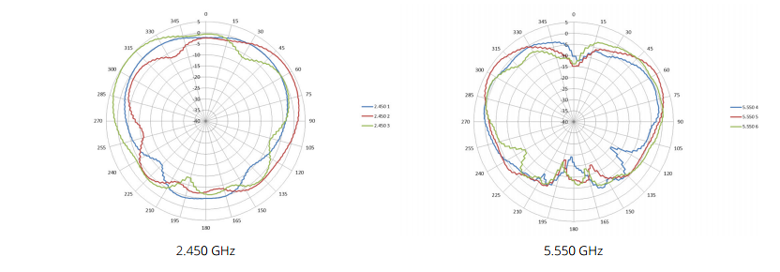 Elevation plane (side view, 0 degrees angle)