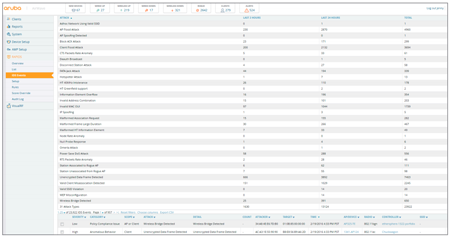 Detect more than 25 types of wireless attacks.