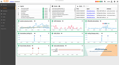 Analytics-dashboard