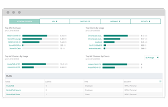 Network health and insights