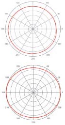 AP-ANT-1B Azimuth Plane