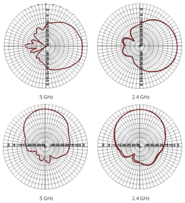 AP-ANT-28 Antenna Plane