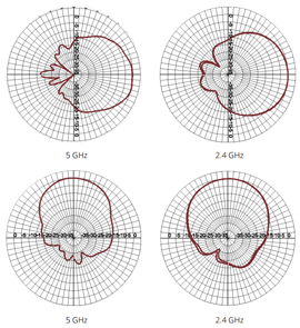 AP-ANT-28 Antenna Plane