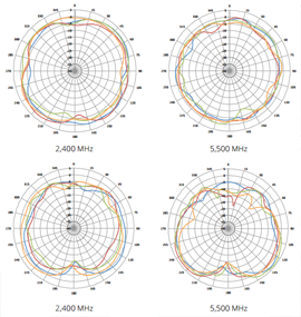 AP-ANT-40 Antenna Pattern