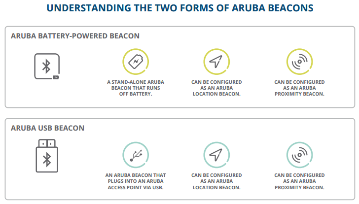 Understanding the Two Forms of Aruba Beacons
