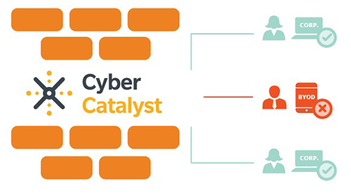 Aruba cyber-catalyst