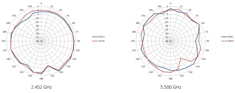 Horizontal or azimuth plane (top view)