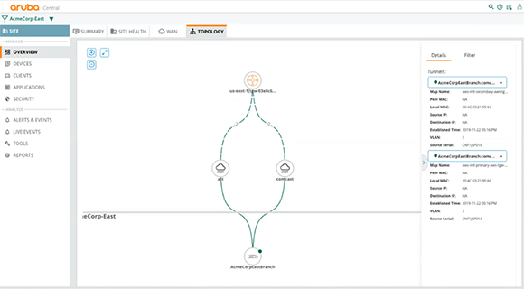 Aruba SD-WAN-with AWS Transit Gateway Network Manager