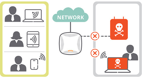 Integrated threat protection