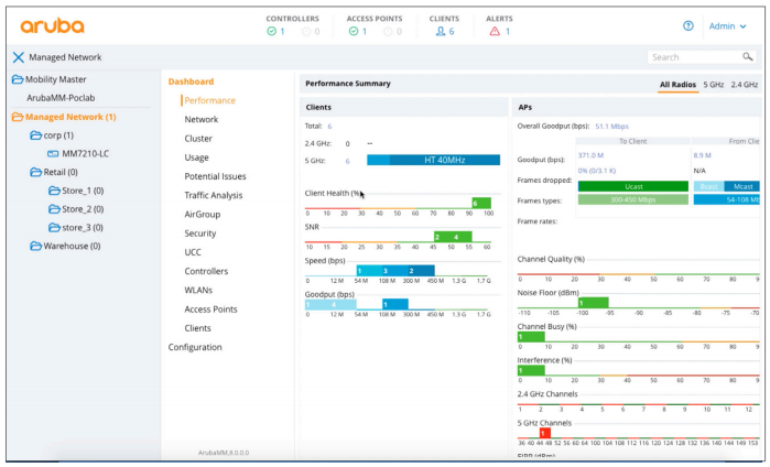 Figure 1: ArubaOS dashboard