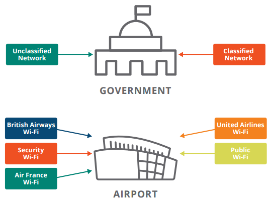 Figure 2: MultiZone use cases