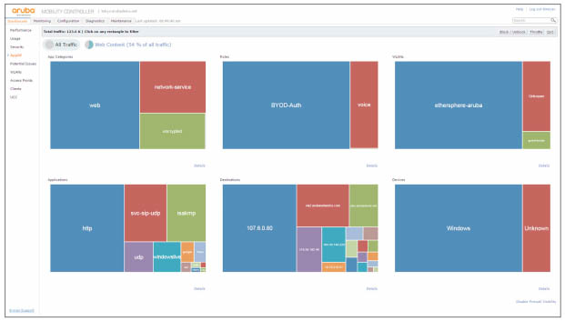 Aruba Policy Enforcement Firewall Module