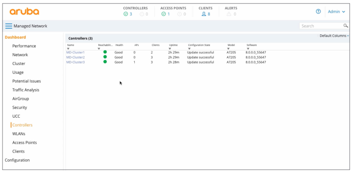 Figure 3: Clients are load balanced between controllers