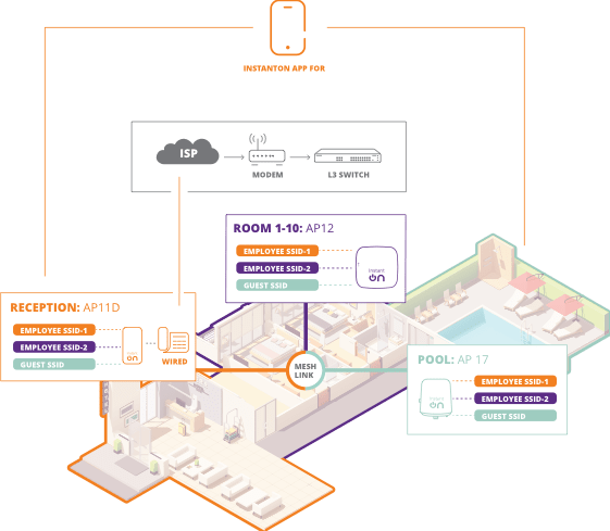 topology-small-business-high image