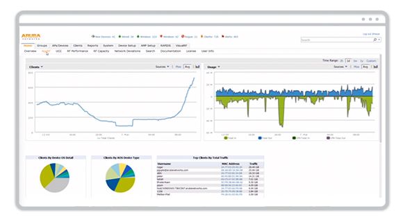 Optimizing the mobility experience just got easier