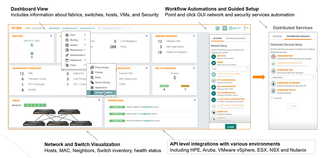 Aruba Fabric Composer Dashboard View