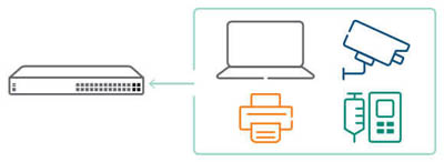 Futureproof your existing network infrastructure